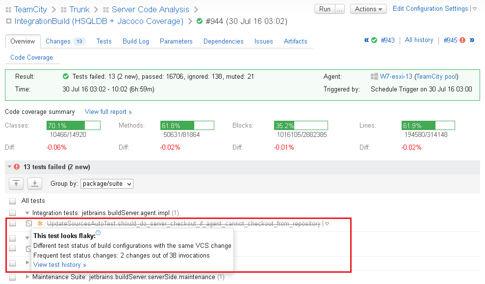 Who Needs Code Coverage?